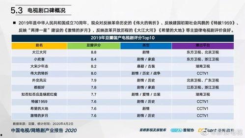 国产排行视频,国产影视佳作,引领潮流的视听盛宴 第1张 国产排行视频,国产影视佳作,引领潮流的视听盛宴 第1张