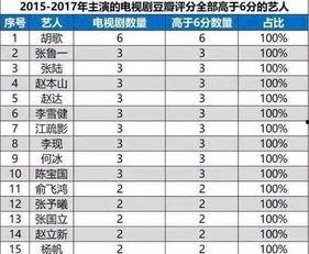 国产排行视频,国产影视佳作,引领潮流的视听盛宴 第2张 国产排行视频,国产影视佳作,引领潮流的视听盛宴 第2张