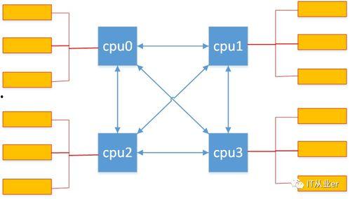 国产服务器构造图解视频,揭秘核心部件与组装过程