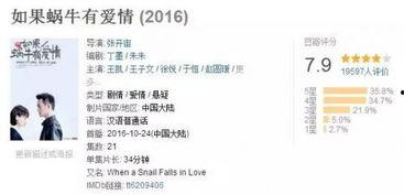 国产剧推荐高分优酷视频,盘点那些口碑炸裂的影视佳作  第2张